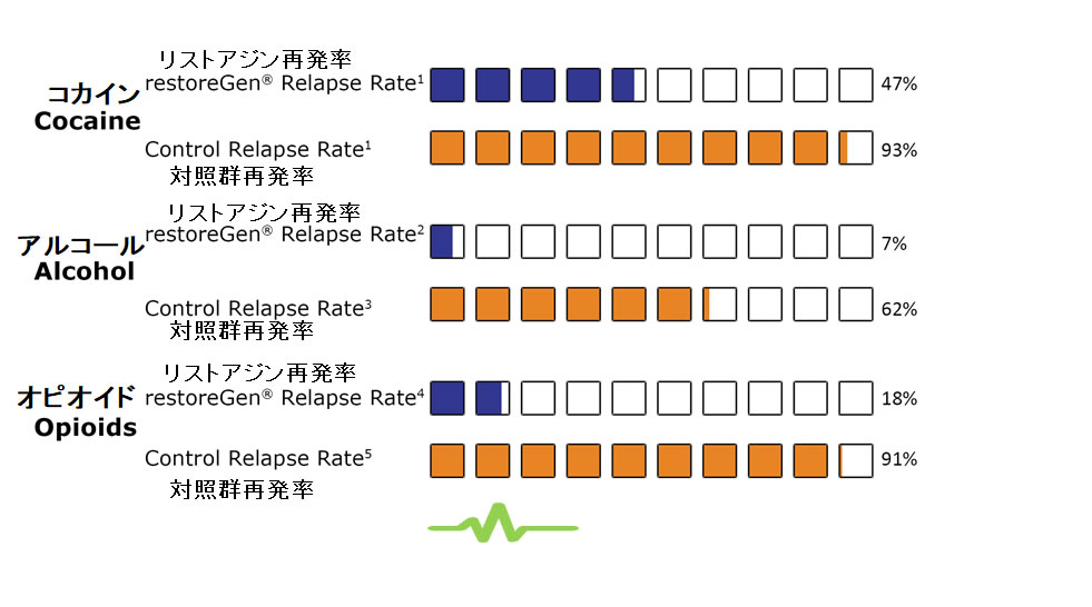 遺伝子検査 Jcbap